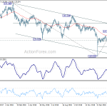 eurjpy20190311a2