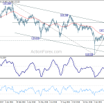 eurjpy20190312a2