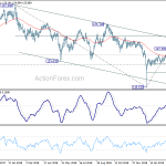 eurjpy20190322a2