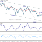 eurjpy20190323w2