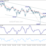 eurjpy20190325a2