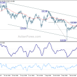 eurjpy20190328a2