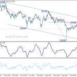 eurjpy20190329a2