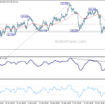 eurjpy20190330w1