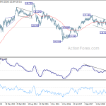 eurjpy20190330w3