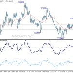 eurusd20190301a1