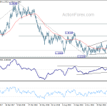 eurusd20190301a2