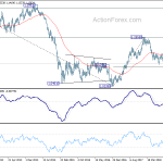 eurusd20190302w3