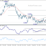 eurusd20190304b2