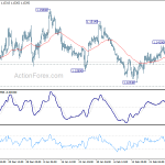 eurusd20190305a1