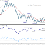 eurusd20190305a2