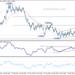 eurusd20190305b2