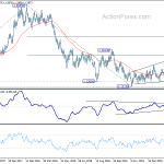 eurusd20190306a2