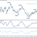 eurusd20190306b1