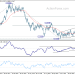 eurusd20190306b2