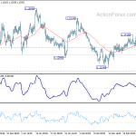 eurusd20190307a1