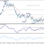 eurusd20190307a2