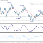 eurusd20190307b1