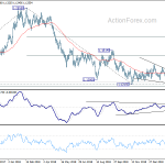 eurusd20190307b2