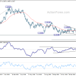 eurusd20190308a2