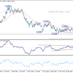 eurusd20190309w2