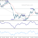 eurusd20190309w3