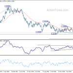 eurusd20190312a2