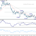 eurusd20190322a2