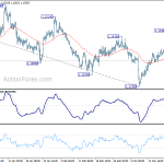 eurusd20190323w1