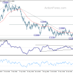 eurusd20190323w2