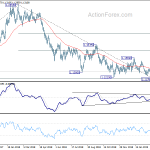 eurusd20190325a2