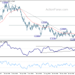 eurusd20190326a2