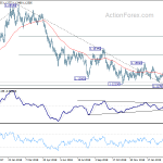 eurusd20190327a2