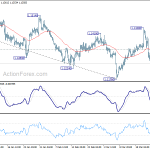 eurusd20190328a1