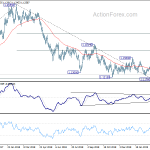 eurusd20190328a2