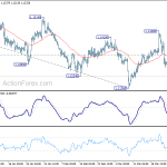 eurusd20190328b1