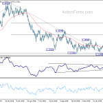 eurusd20190329a2