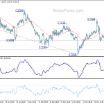 eurusd20190330w1