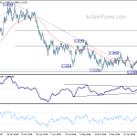 eurusd20190330w2