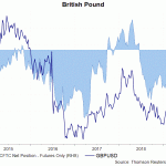 gbp