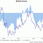 gbp