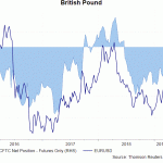 gbp