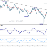 gbpjpy20190302w2