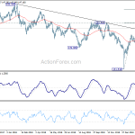 gbpjpy20190307a2