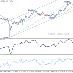 gbpjpy20190309w1