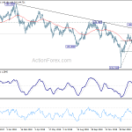 gbpjpy20190309w2