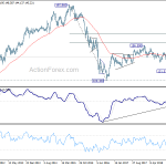 gbpjpy20190323w3