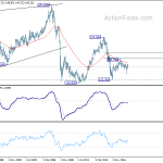 gbpjpy20190323w4