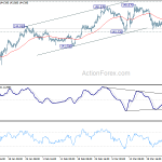 gbpjpy20190330w1