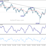 gbpjpy20190330w2